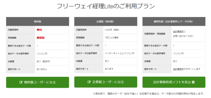 会計ソフト 給与ソフト 青色申告ソフト 個人経営者 女性起業家のための起業 経営 法律 Web